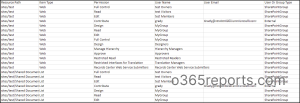 Downloaded SharePoint sharing report