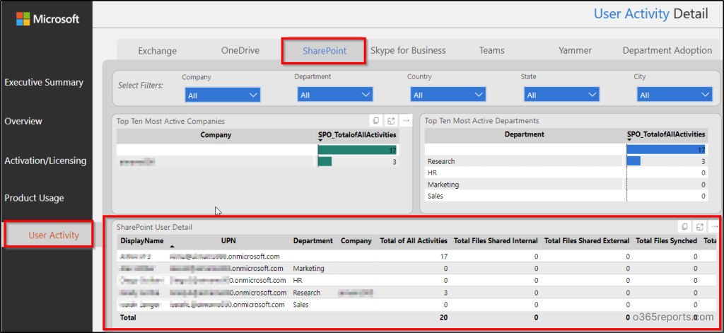 Multiple Ways to Get Built-in SharePoint Online Sharing Reports in M365