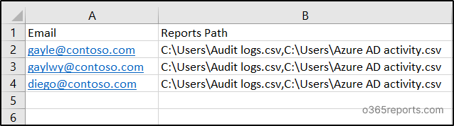 Office 365 PowerShell Scripts to Send Reports by Email