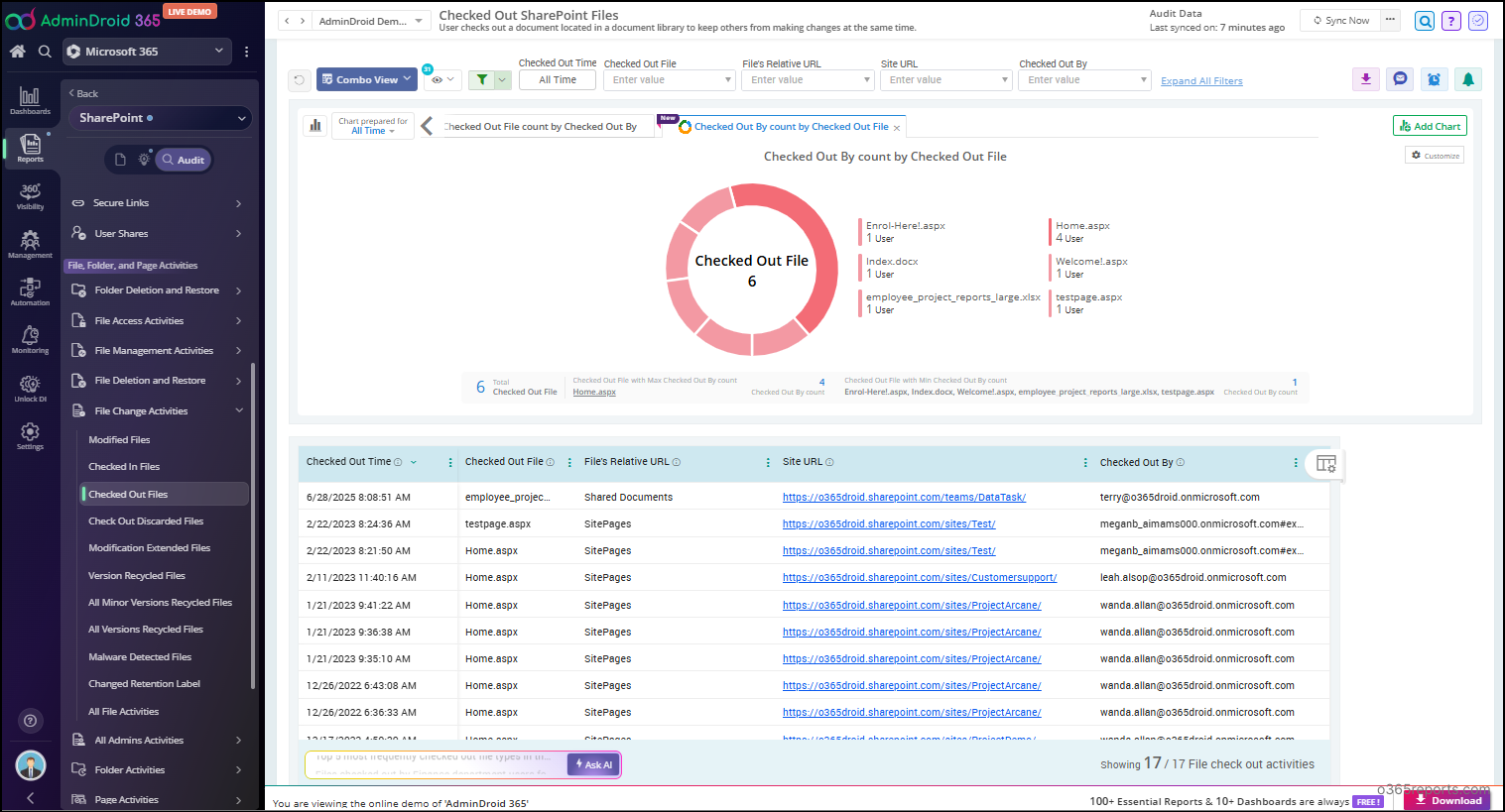 Checked out SharePoint Files Report in AdminDroid