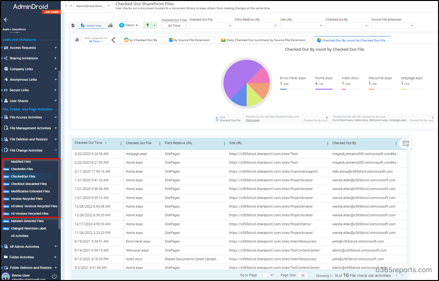 CheckedOut Files Report by AdminDroid