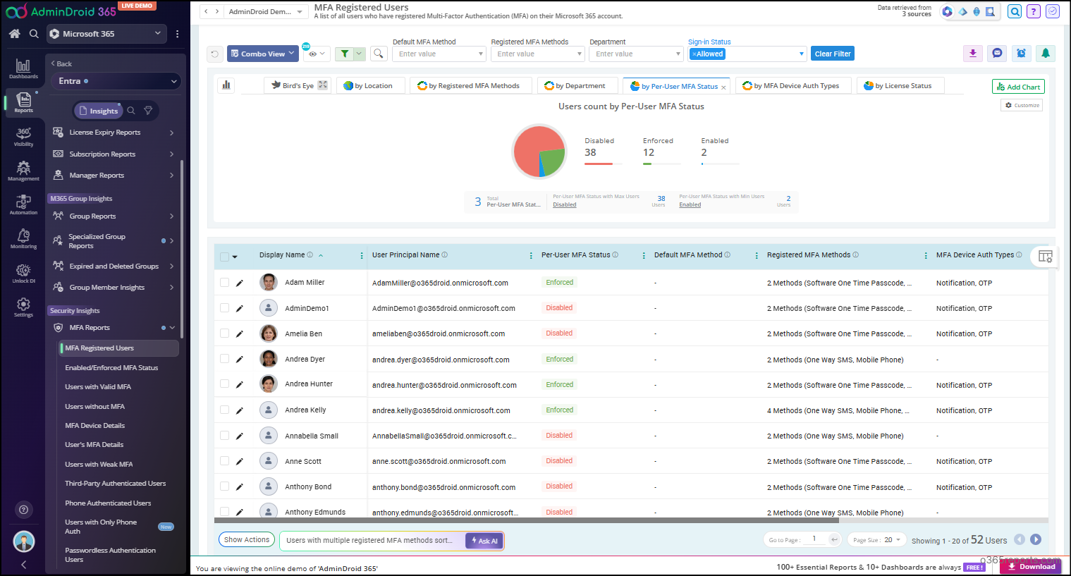 MFA Registered Users Report in AdminDroid