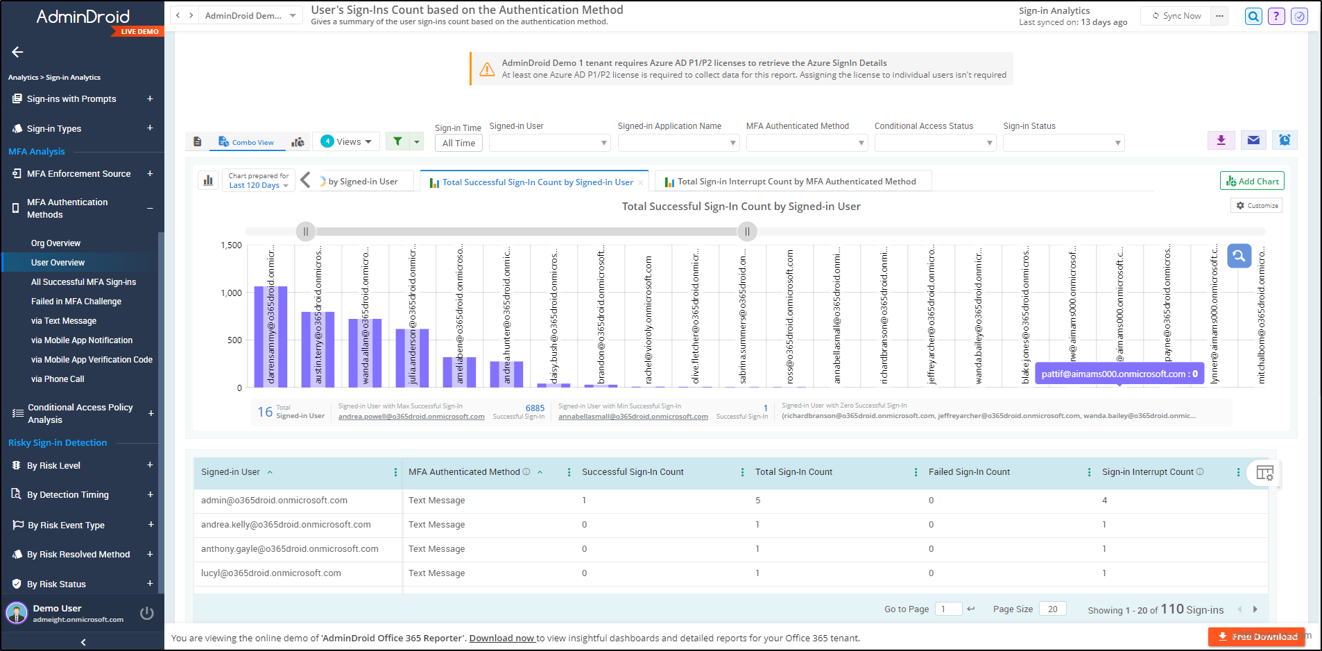 AdminDroid MFA analysis reports