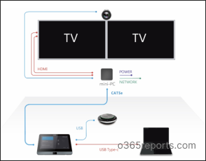 Microsoft Teams Rooms Components