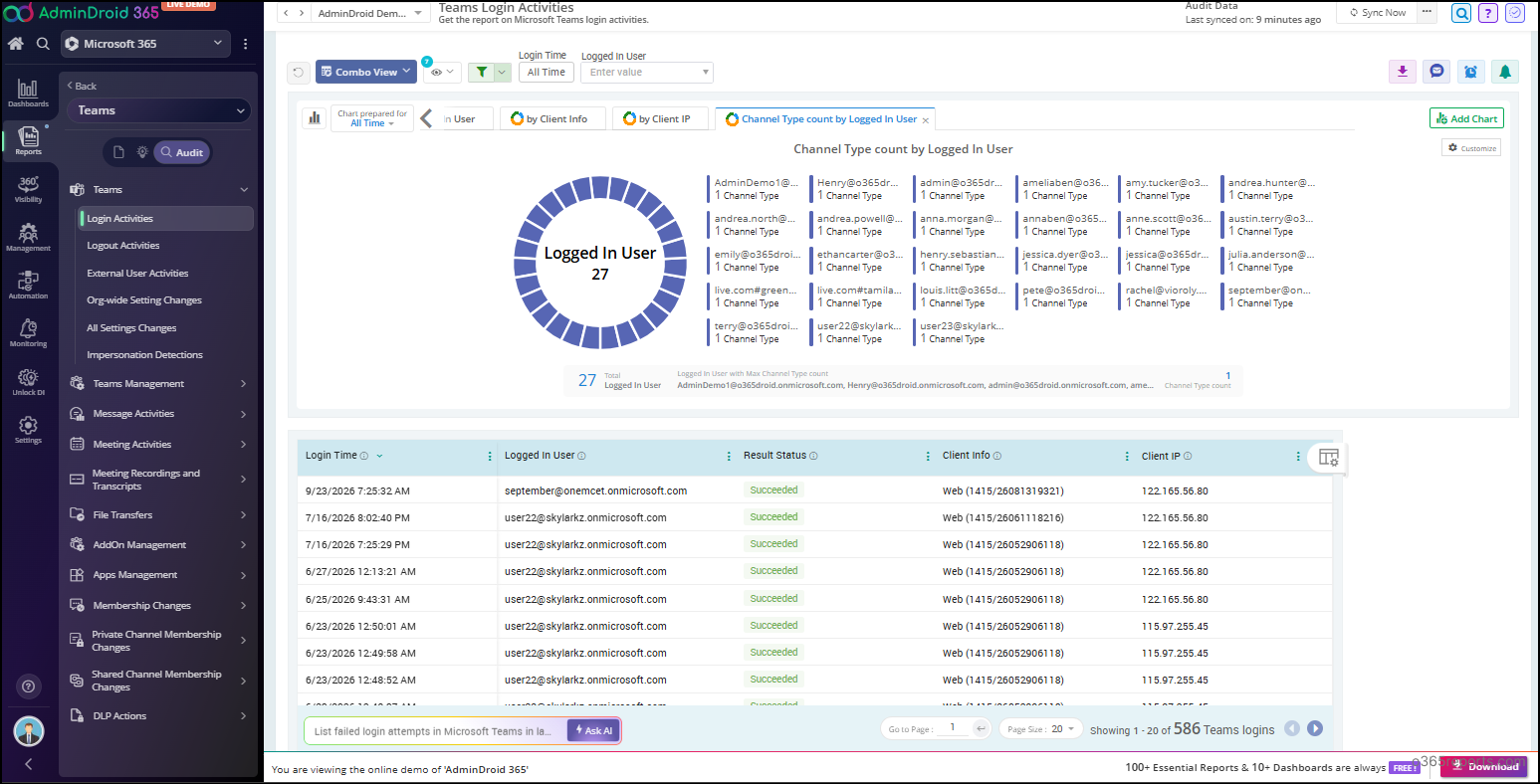 Teams Login Activities Report in AdminDroid