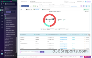 All Entra ID Devices Report