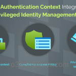 Azure AD Authentication Context Integration in Privileged Identity Management