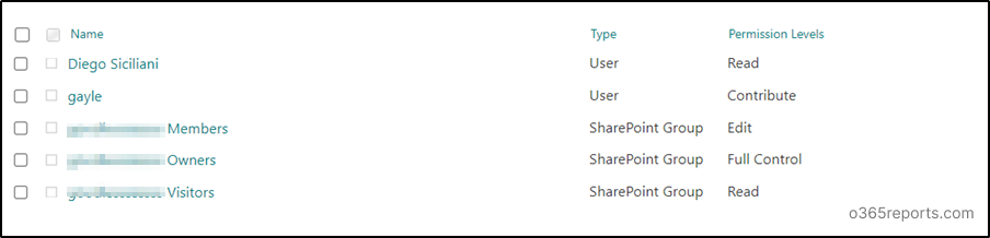 check user rights assignment