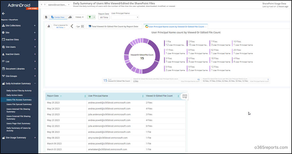 Get Multiple Built-in SharePoint Usage Reports to Improve Site Productivity