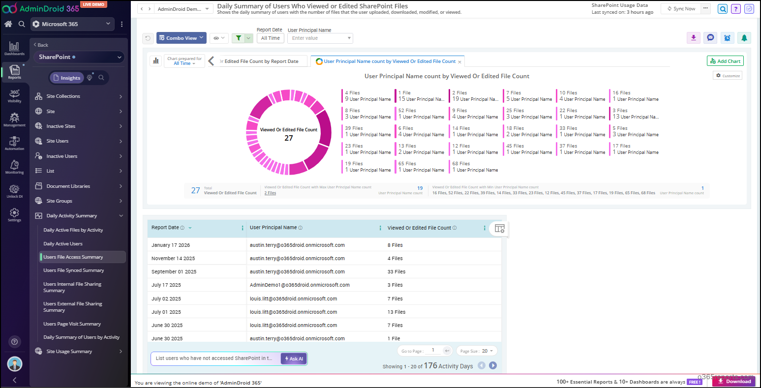 Daily Summary of Users who Viewed or Edited SharePoint Files Report in AdminDroid