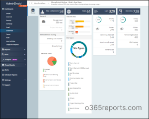 Dashboard gallery of SharePoint Online in AdminDroid