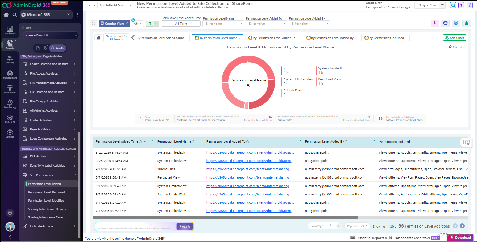 New Permission Level Added to Site Collection for SharePoint Report in AdminDroid