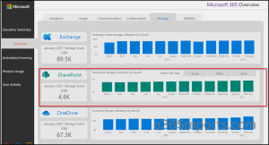 Overview section in Power Bi