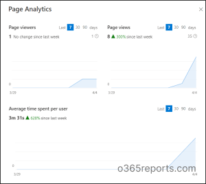 Page analytics in SharePoint Online