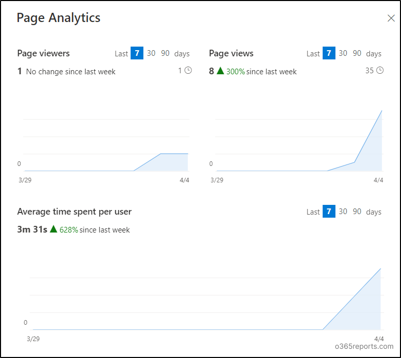 Get Multiple Built-in SharePoint Usage Reports to Improve Site Productivity