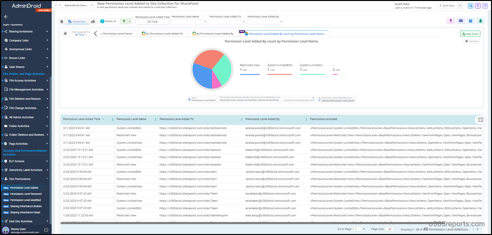 sharepoint-permission-levels-by-admindroid-office-365-reports