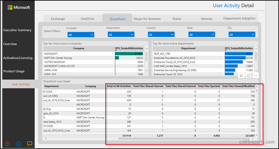 Get Multiple Built-in SharePoint Usage Reports to Improve Site Productivity