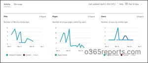 Activity tab in Microsoft admin center