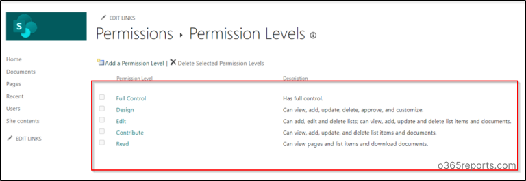 SharePoint Permission Levels and Best Practices in Microsoft 365