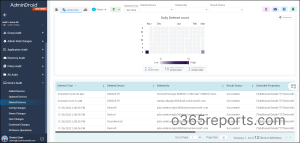 Deleted devices report in AdminDroid