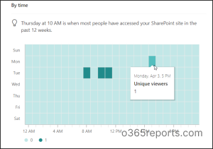 platform in sharepoint online