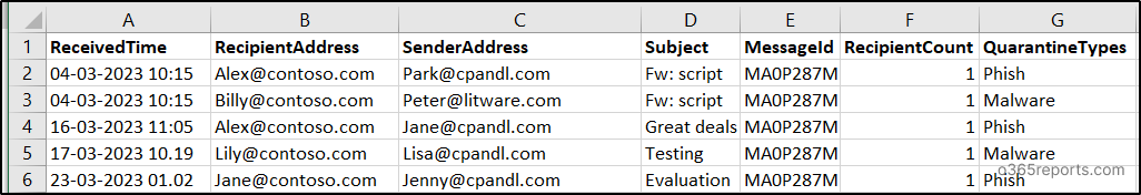 Quarantined Emails For Specific User Office 365 Reports