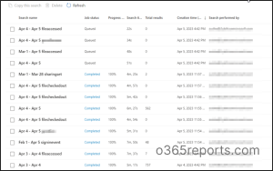 sharepoint usage report in compilance
