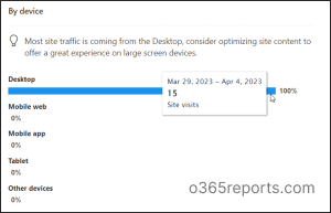 site traffic in sharepoint