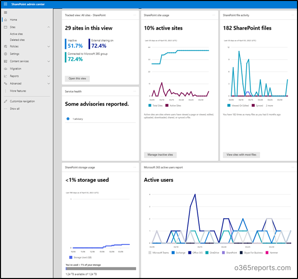 Get Multiple Built-in SharePoint Usage Reports to Improve Site Productivity