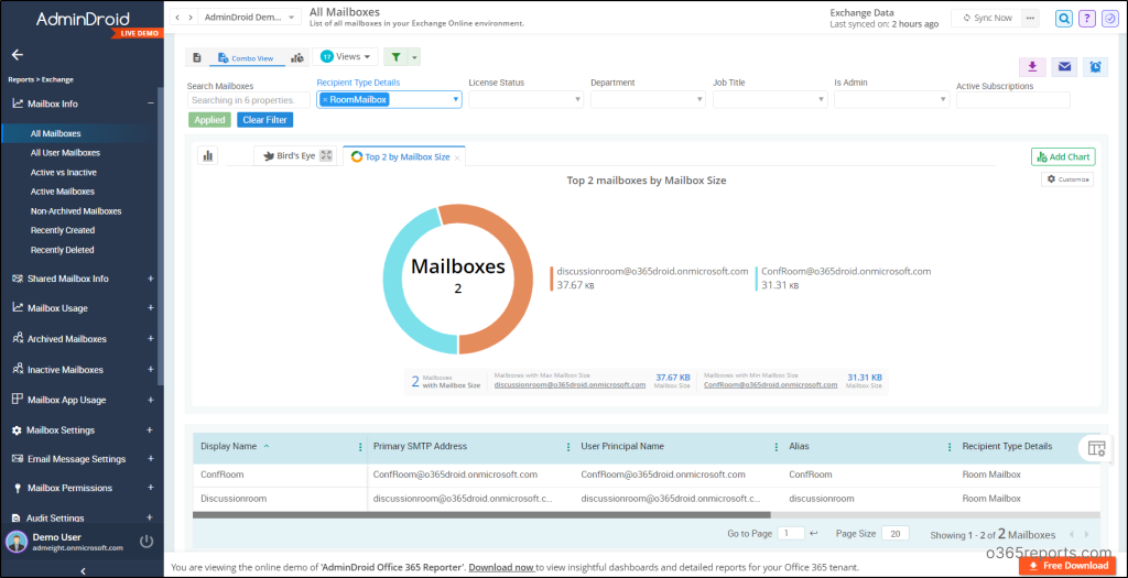 Get Office 365 Room Mailbox Usage Statistics Using PowerShell