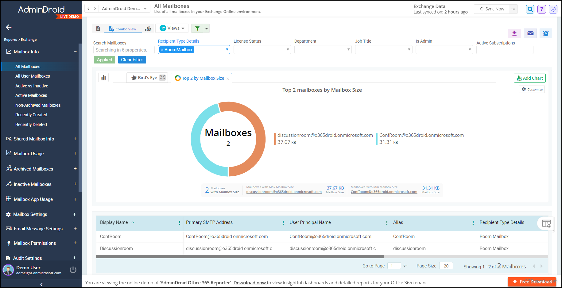 Microsoft 365 All Mailboxes Info Report in AdminDroid