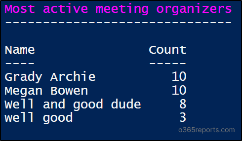 Identify Active Meeting Organizers in Office 365 Using PowerShell