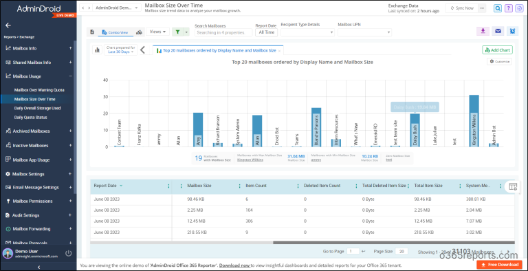 Get Office 365 Room Mailbox Usage Statistics Using PowerShell