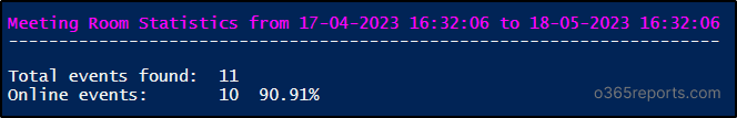 Get Exchange Online Meeting Room Usage Statistics Using PowerShell