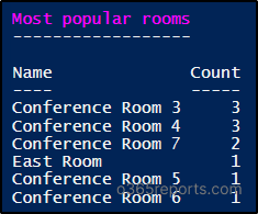 Get Popular Meeting Rooms in Office 365: Find Out Which Rooms Using PowerShell