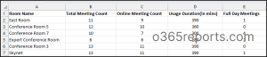 Get Office 365 Room Mailbox Usage Statistics Using PowerShell