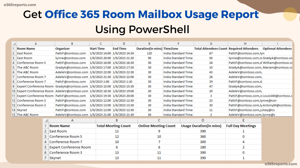 Get Office 365 Room Mailbox Usage Statistics Using PowerShell