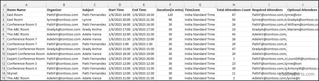 Get Office 365 Room Mailbox Usage Statistics Using PowerShell