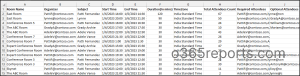 Get Office 365 Room Mailbox Usage Statistics Using PowerShell