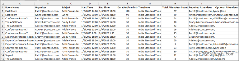 Get Office 365 Room Mailbox Usage Statistics Using PowerShell