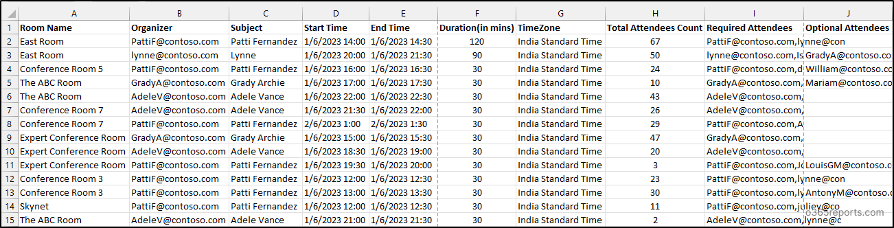 Office 365 Room Mailbox Usage Report