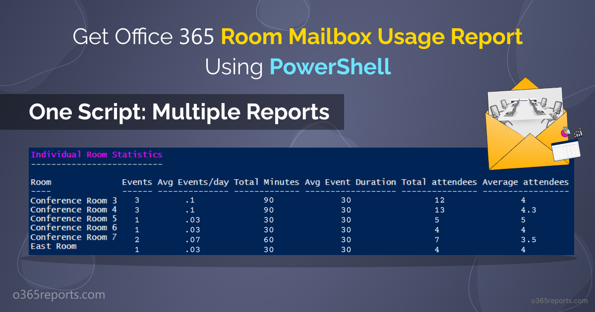 Room Mailbox Usage Statistics Script