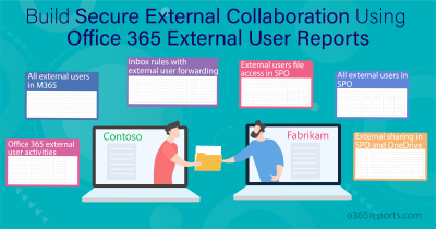 Export Office 365 External User Reports for Secure External Collaboration Build Secure External Collaboration Using Office 365 External User Reports