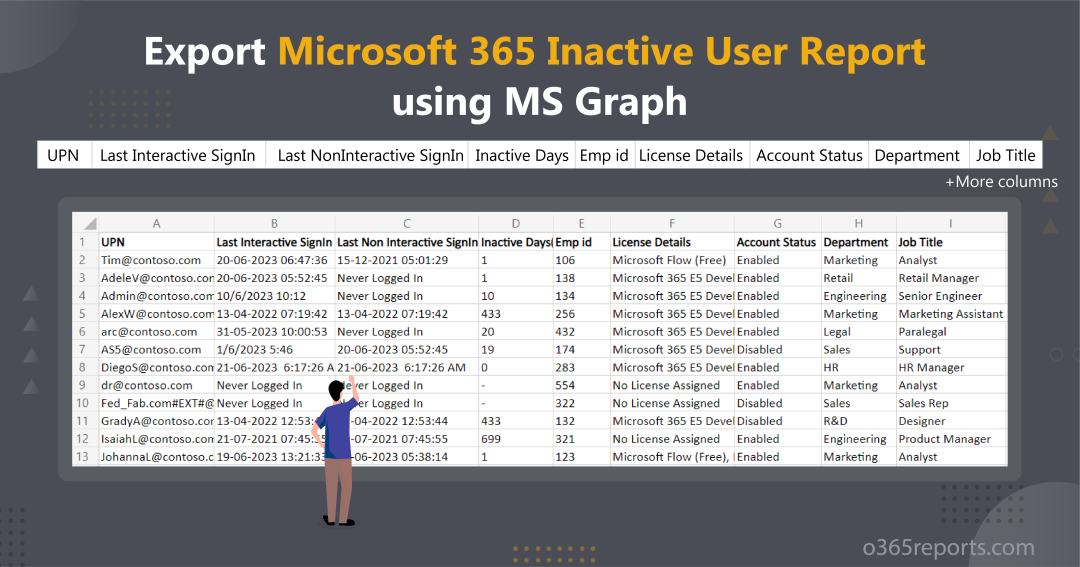 Export Microsoft 365 Inactive User Report using MS Graph PowerShell 