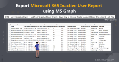 Export Microsoft 365 Inactive User Report using MS Graph