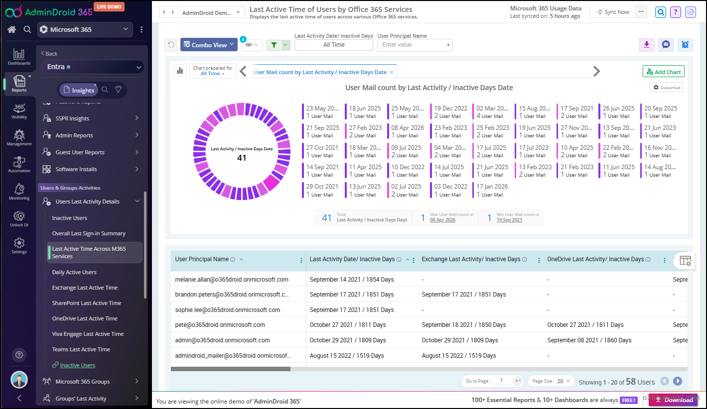 Last Active Time of Users by Office 365 Services