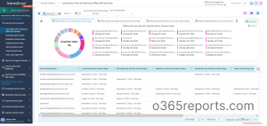 Export Microsoft 365 Inactive User Report using MS Graph PowerShell