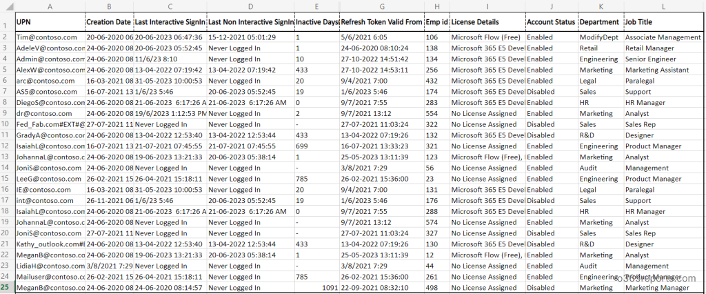 Export Microsoft 365 Inactive User Report using MS Graph PowerShell