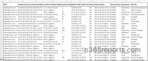 Export Microsoft 365 Inactive User Report using MS Graph PowerShell