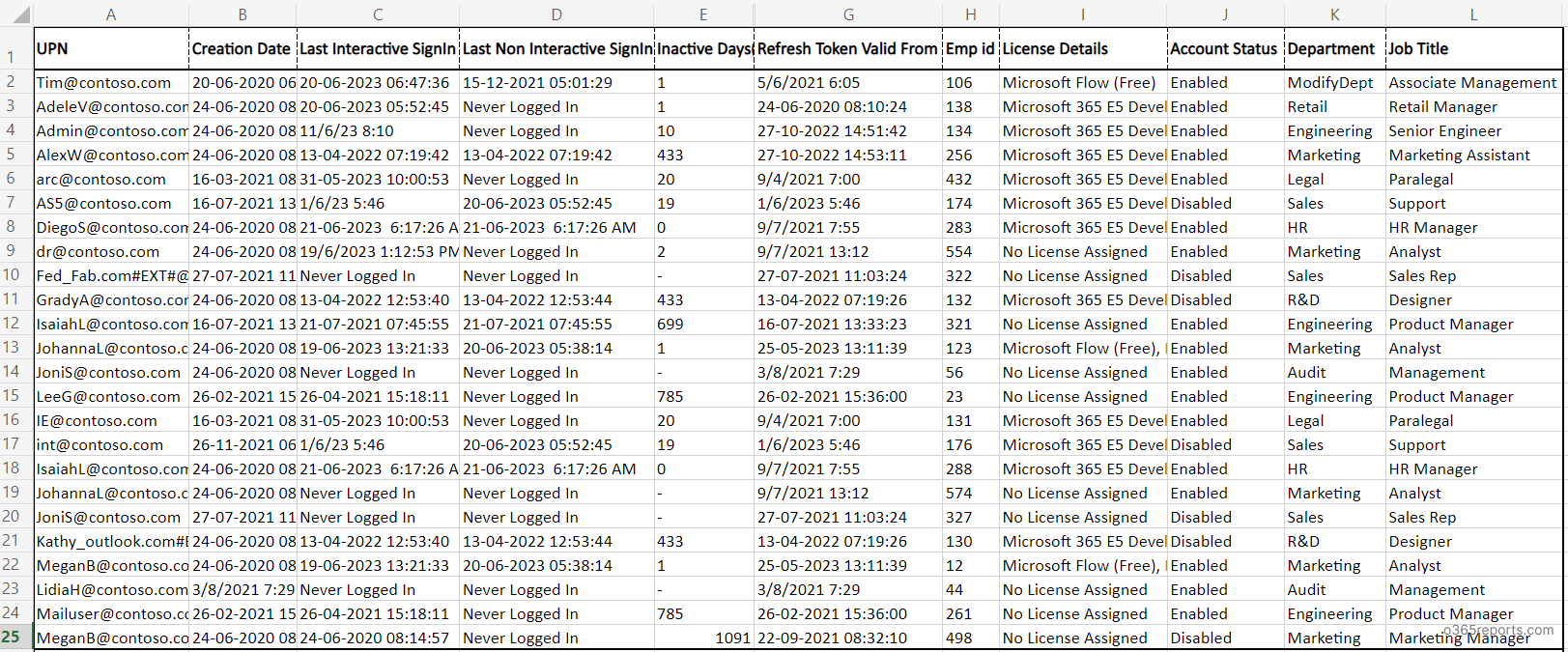 Microsoft 365 inactive user report using MS graph PowerShell